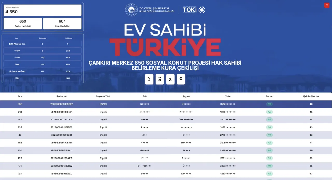 Çankırı TOKİ kura sonuçları! TOKİ Çankırı kurası asil/yedek isim listesi ve sonuç sorgulama ekranı