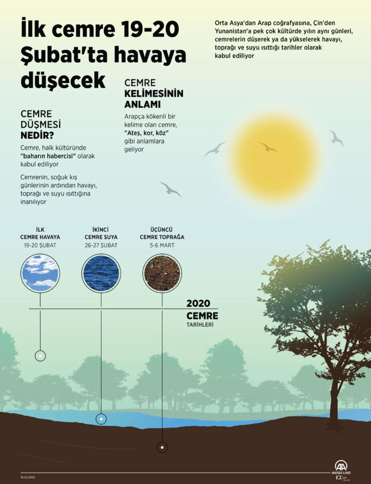 Havalar ne zaman ısınacak, ilk cemre ne zaman düşecek? 2026 cemre düşme tarihleri