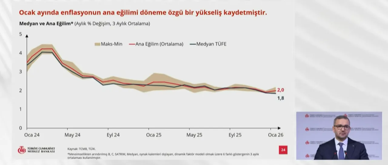 Merkez Bankası tahminini güncelledi! İşte 2026 ve 2027 sonu enflasyon beklentisi