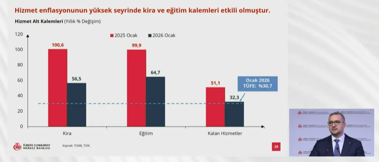 Merkez Bankası tahminini güncelledi! İşte 2026 ve 2027 sonu enflasyon beklentisi