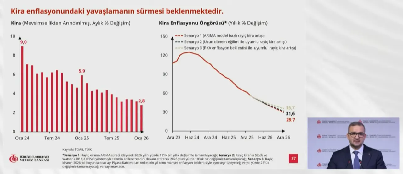 Merkez Bankası tahminini güncelledi! İşte 2026 ve 2027 sonu enflasyon beklentisi