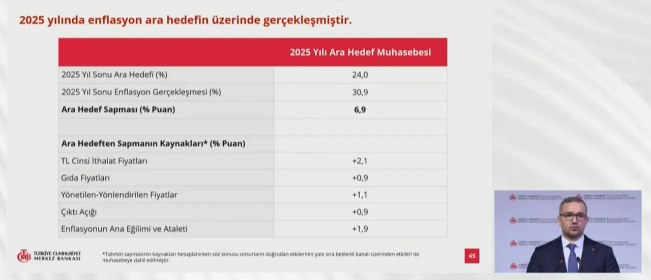 Merkez Bankası tahminini güncelledi! İşte 2026 ve 2027 sonu enflasyon beklentisi