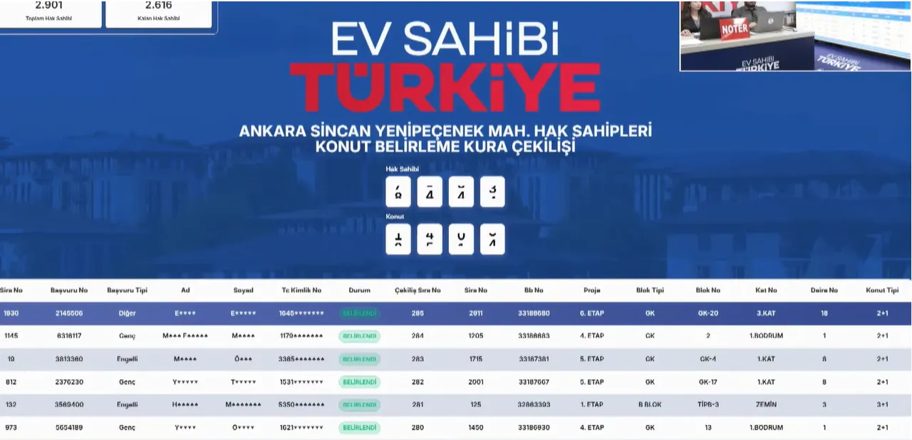 Ankara TOKİ kura sonuçları açıklandı! Ankara Sincan hak sahipleri isim listesi sorgulama