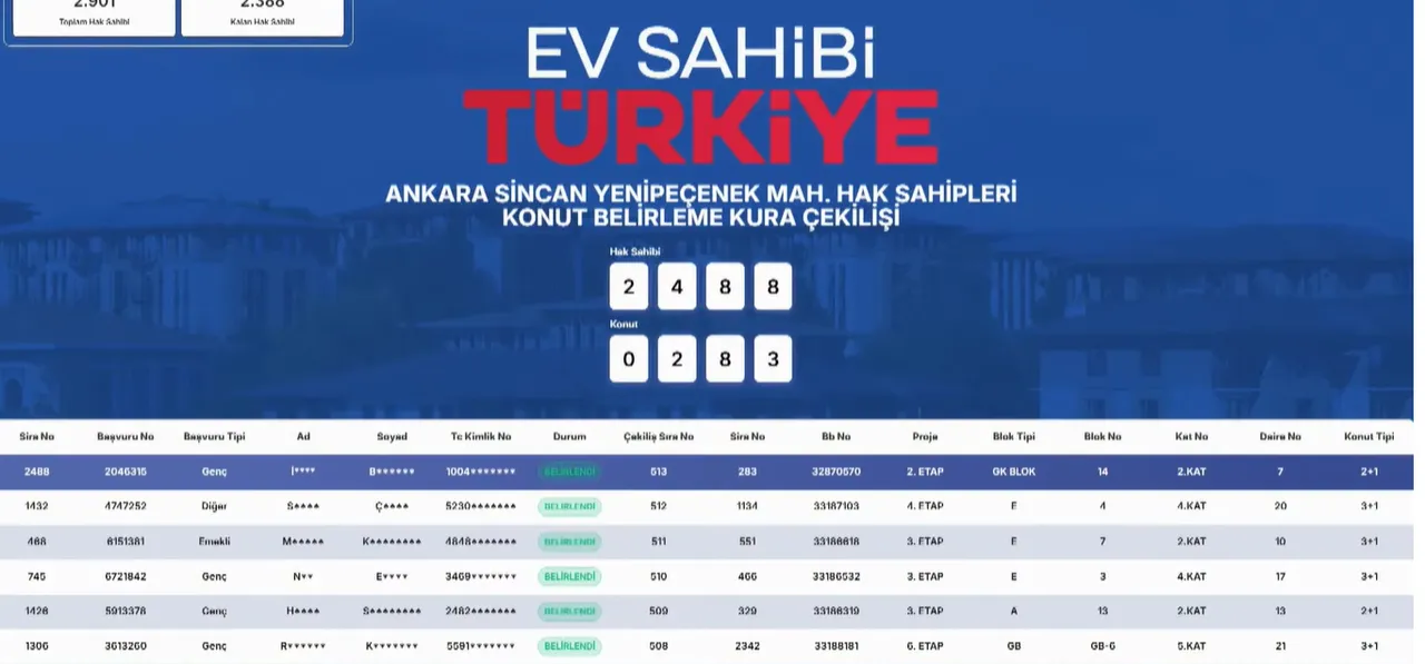Ankara TOKİ kura sonuçları açıklandı! Ankara Sincan hak sahipleri isim listesi sorgulama