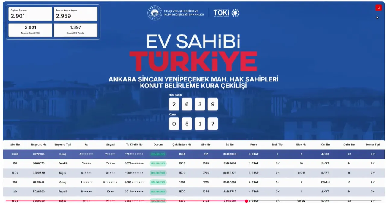 Ankara TOKİ kura sonuçları açıklandı! Ankara Sincan hak sahipleri isim listesi sorgulama