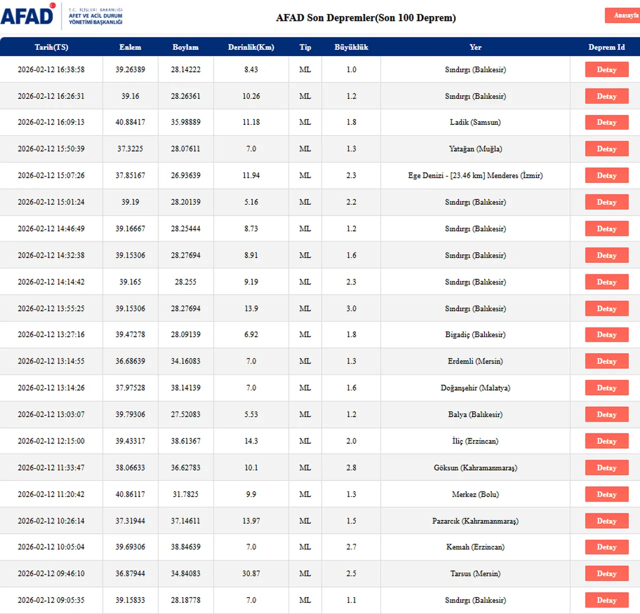 Az önce deprem nerede oldu? 12 Şubat AFAD ve Kandilli Rasathanesi son depremler listesi