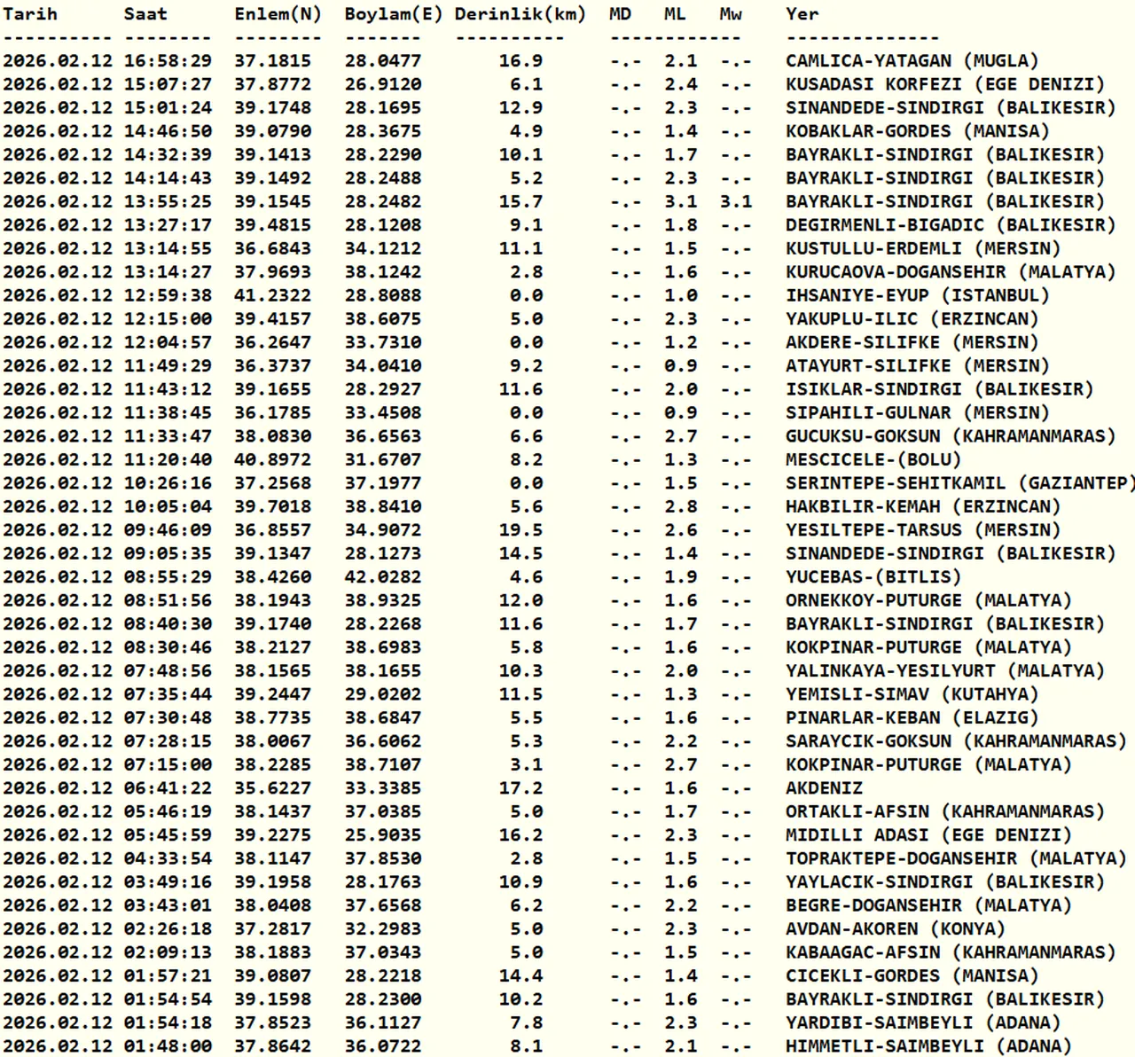 Az önce deprem nerede oldu? 12 Şubat AFAD ve Kandilli Rasathanesi son depremler listesi