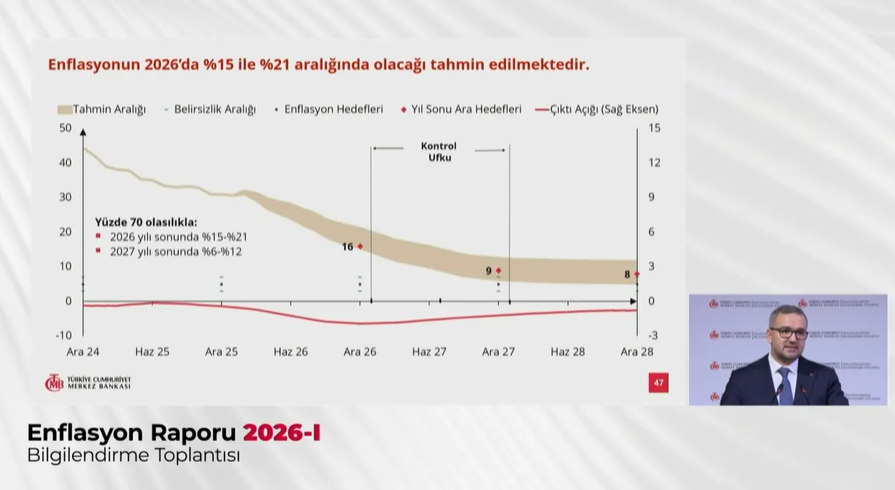 Merkez Bankası tahminini güncelledi! İşte 2026 ve 2027 sonu enflasyon beklentisi