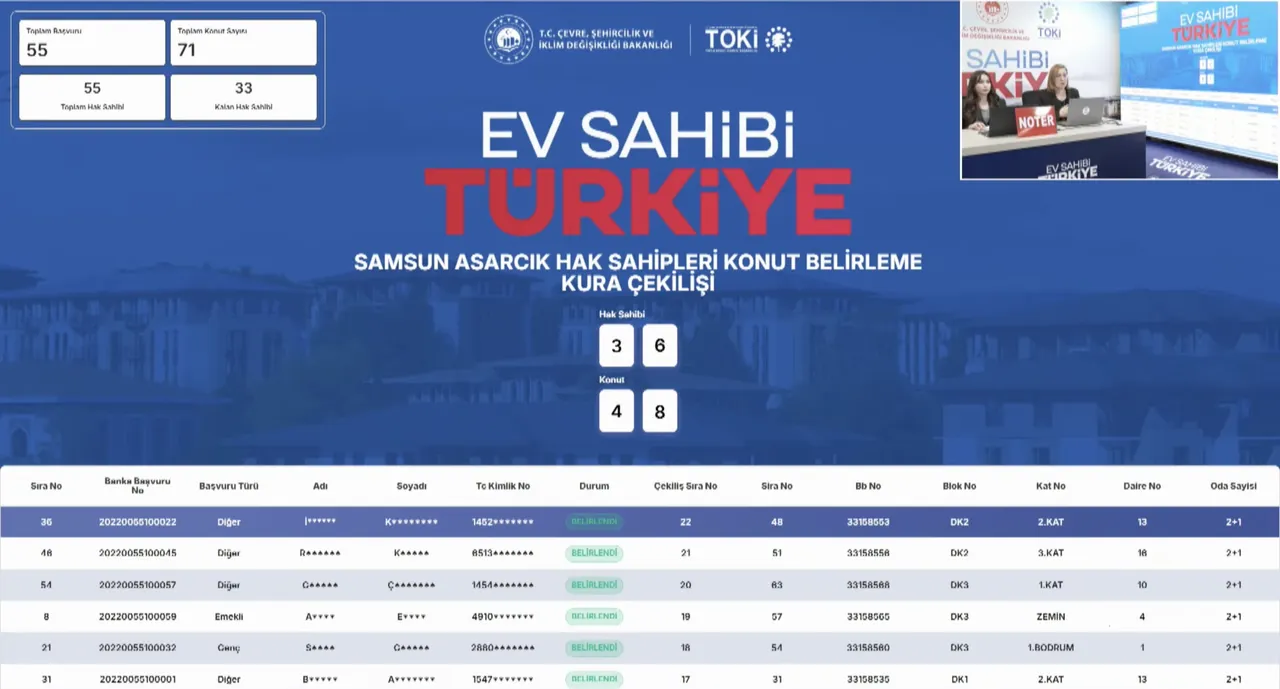Samsun Asarcık TOKİ kura sonuçları açıklandı! Konut Belirleme kura çekilişi canlı yayında yapıldı