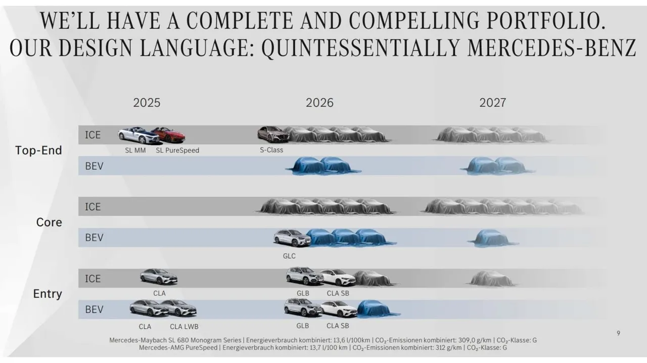 Mercedes’ten model taarruzu: 2026 sonuna kadar 16 yeni model gelecek