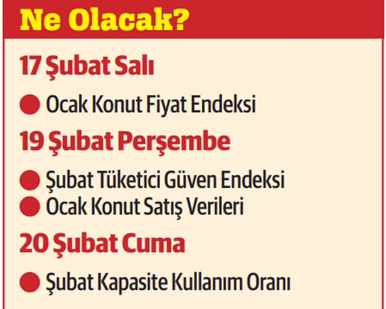 11 yılın zirvesine…