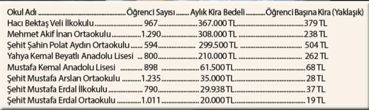 Aynı ilçe, benzer öğrenci sayısı ama bambaşka bedeller: Okul kantinlerinde kira uçurumu!