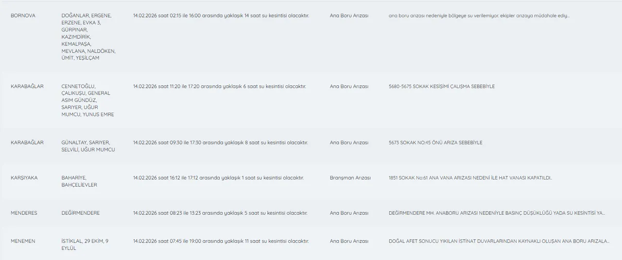 İZSU su kesintisi! 14 Şubat İzmirde sular ne zaman gelecek?