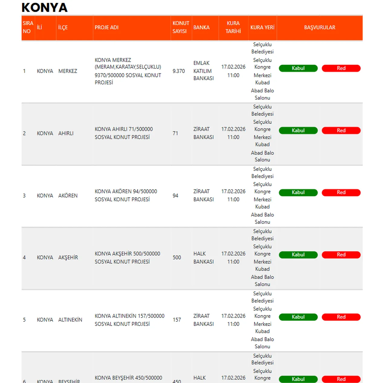 TOKİ Konya kura çekilişi ne zaman, saat kaçta? Kura çekilişine katılmaya hak kazananlar açıklandı