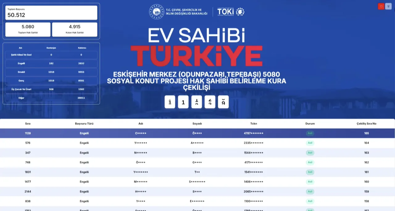 Eskişehir TOKİ kura sonucu açıklandı! TOKİ Eskişehir kura çekimi asil/yedek isim listesi sorgulama ekranı