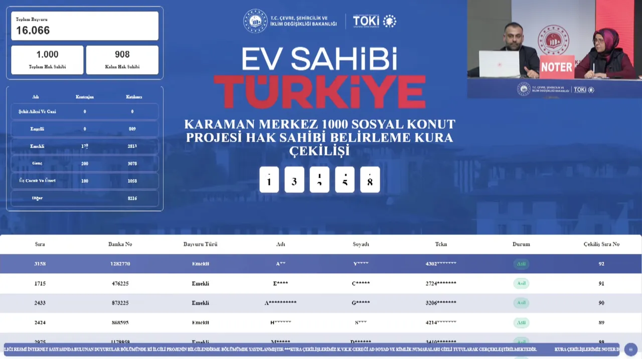 Karaman TOKİ kura sonuçları! Asil yedek isim listesi ve TOKİ Karaman kura sonucu sorgulama ekranı