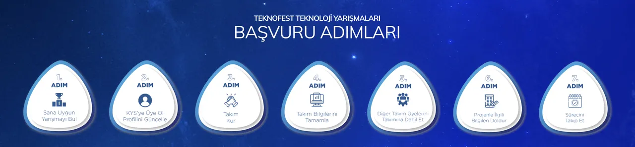 TEKNOFEST 2026 yarışma başvuruları son gün için geri sayım! Başvuru nereden, nasıl yapılır?