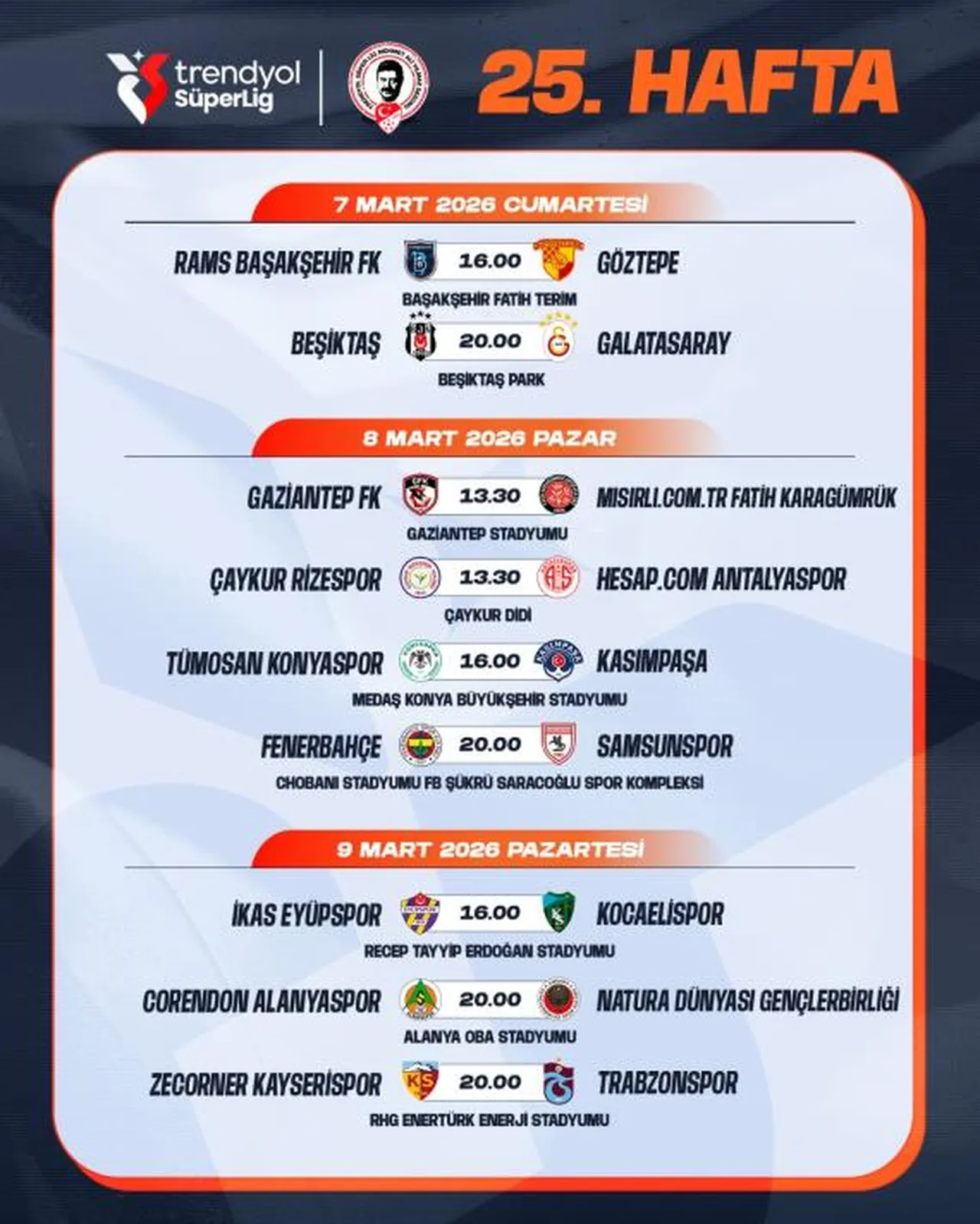 Süper Lig 25'inci hafta