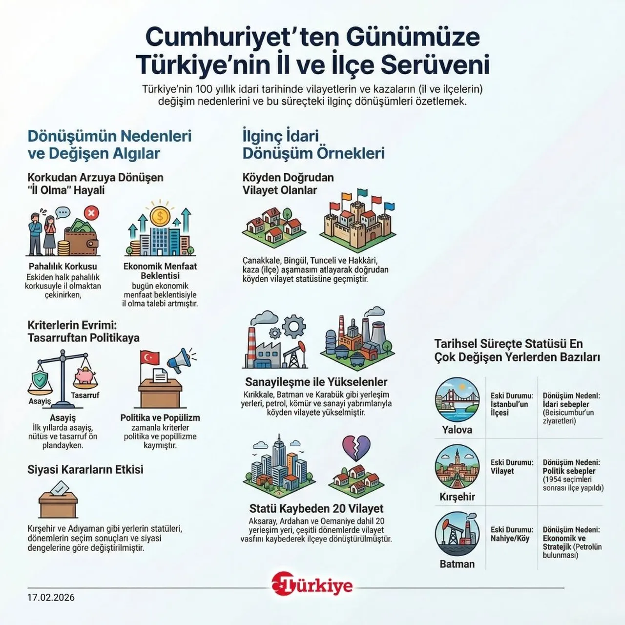 Öğrenince çok şaşıracaksınız! İşte ilden ilçeye dönen ve haritadan silinen şehirler!