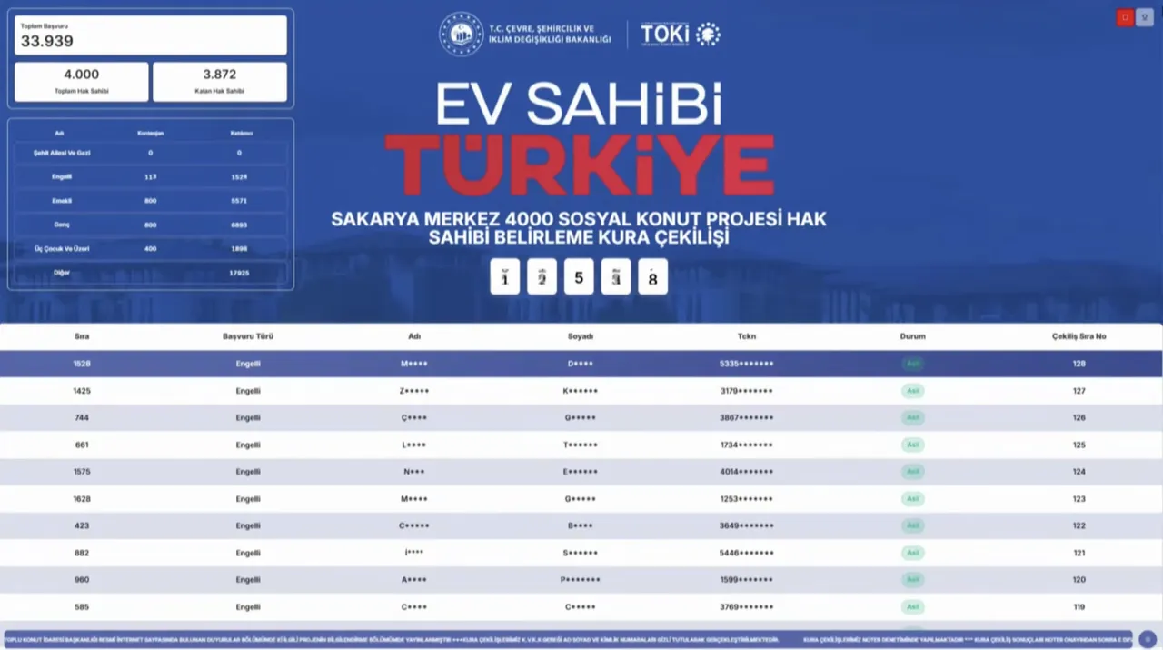 Sakarya TOKİ kura sonuçları 17 Şubat: TOKİ Sakarya kura sonucu sorgulama ve isim listesi ekranı