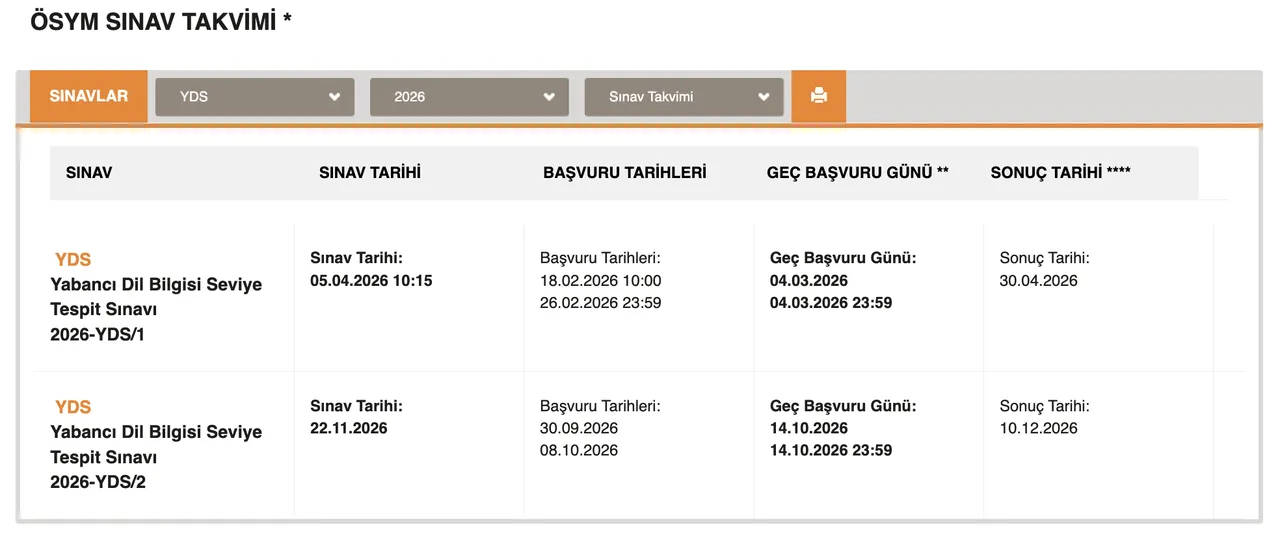 2026-YDS/1 başvuruları başladı! YDS sınavı ne zaman, sonuçlar ne zaman açıklanacak?