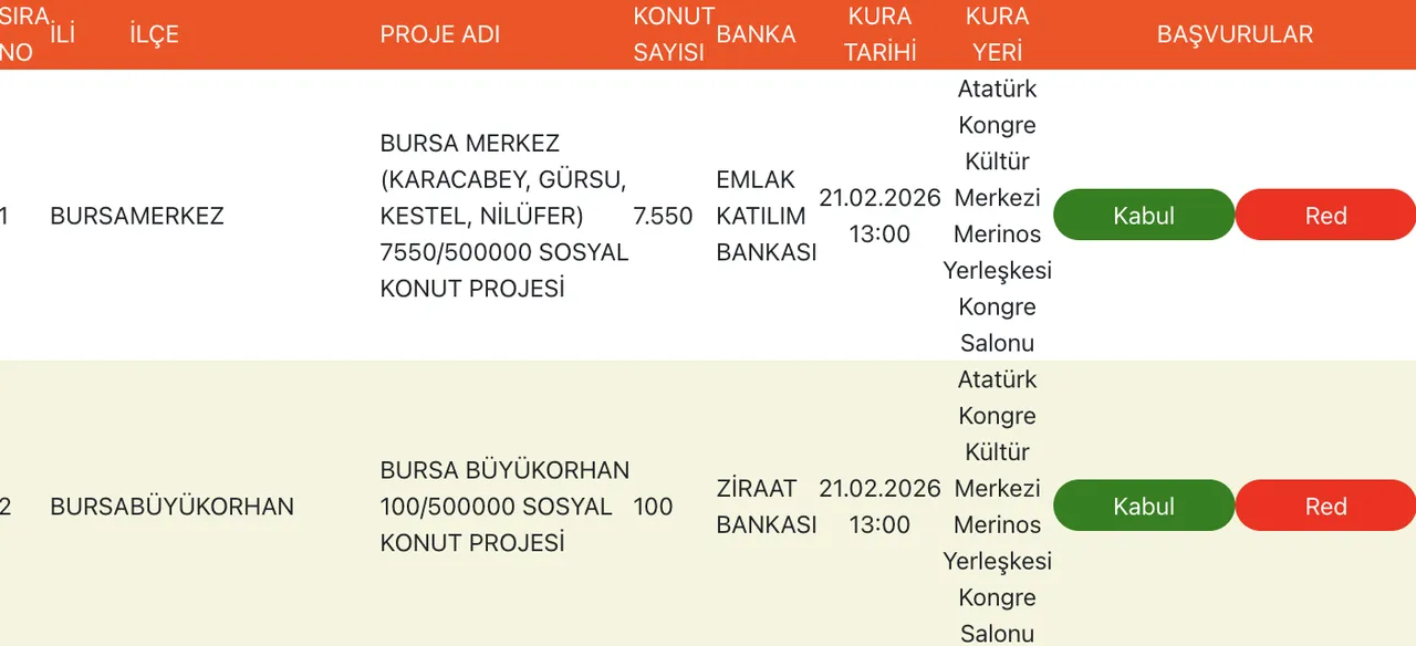 Bursa TOKİ çekilişi ne zaman, kura çekimi saat kaçta ve nerede yapılacak? Hak sahipleri canlı yayında belirlenecek!