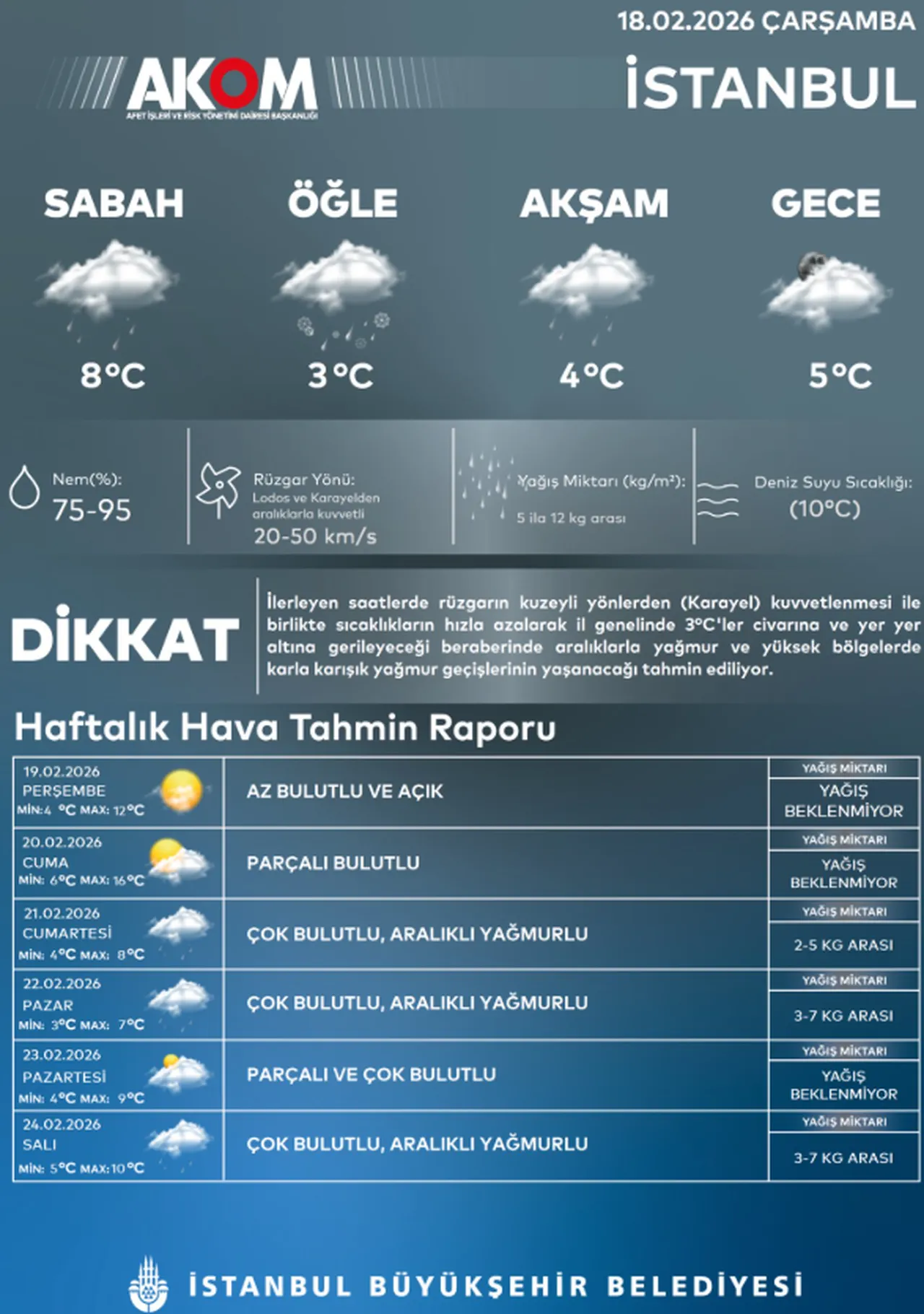 İstanbulda yarın okullar tatil mi? Kar yağışı etkili olmaya başladı