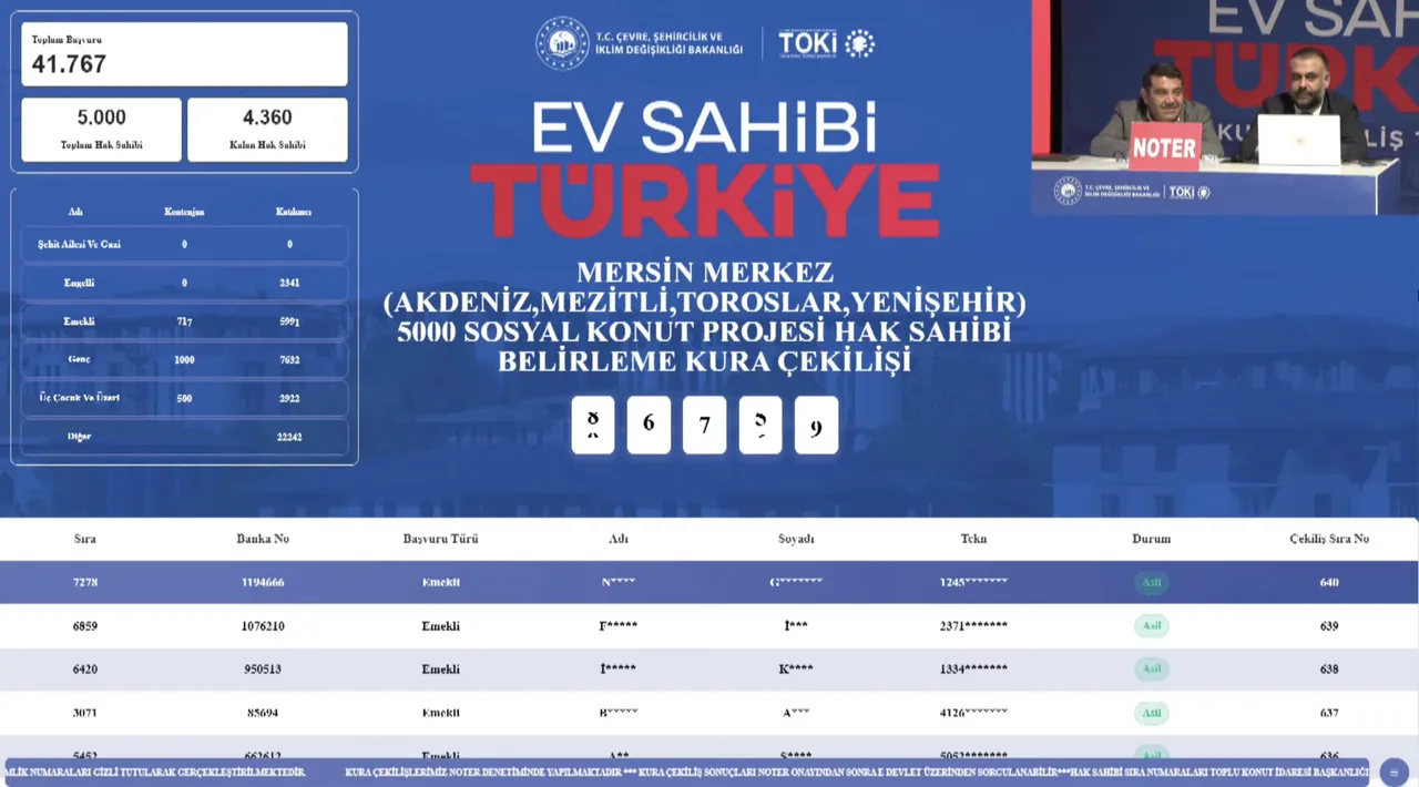 Mersin TOKİ kura sonucu! TOKİ Mersin kura sonuçları ve asil/yedek isim listesi sorgulama