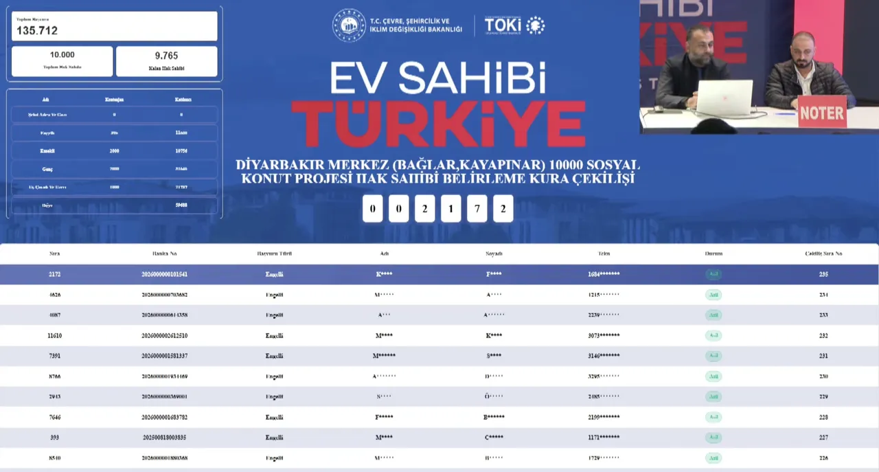 Diyarbakır TOKİ kura sonuçları belli oldu! TOKİ Diyarbakır kura sonucu sorgulama ekranı ve asil/yedek isim listesi