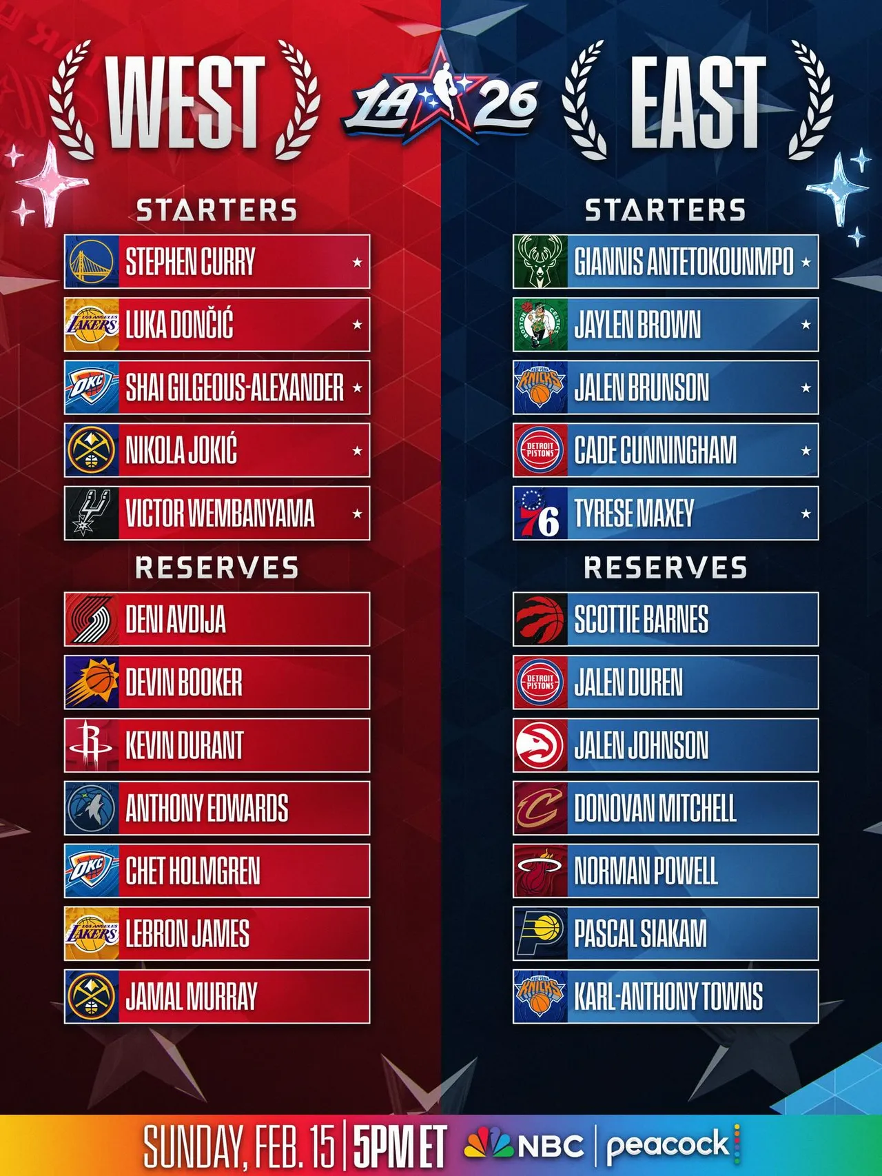 NBA All Star 2026 Listesi belli oldu! Alperen Şengün...