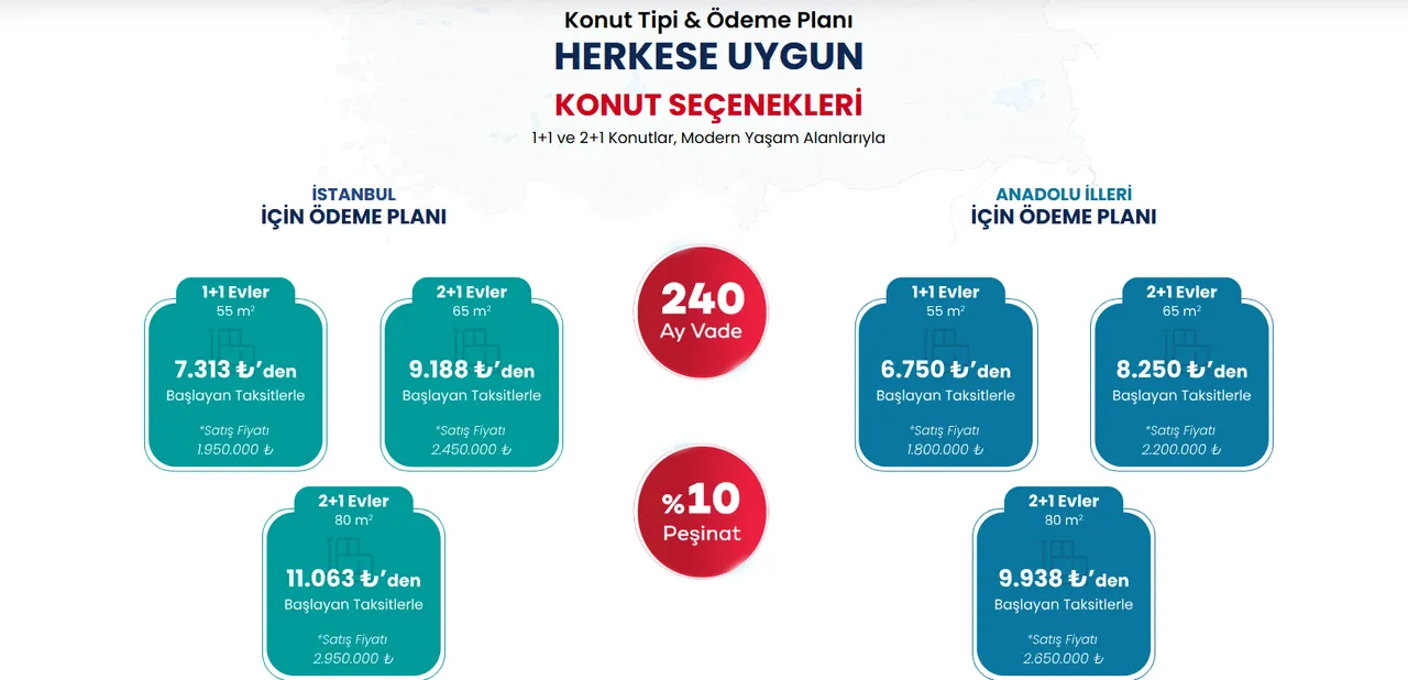 TOKİ 500 bin konut peşinatları ne kadar, ne zaman ödenir? Kura süreci devam ediyor