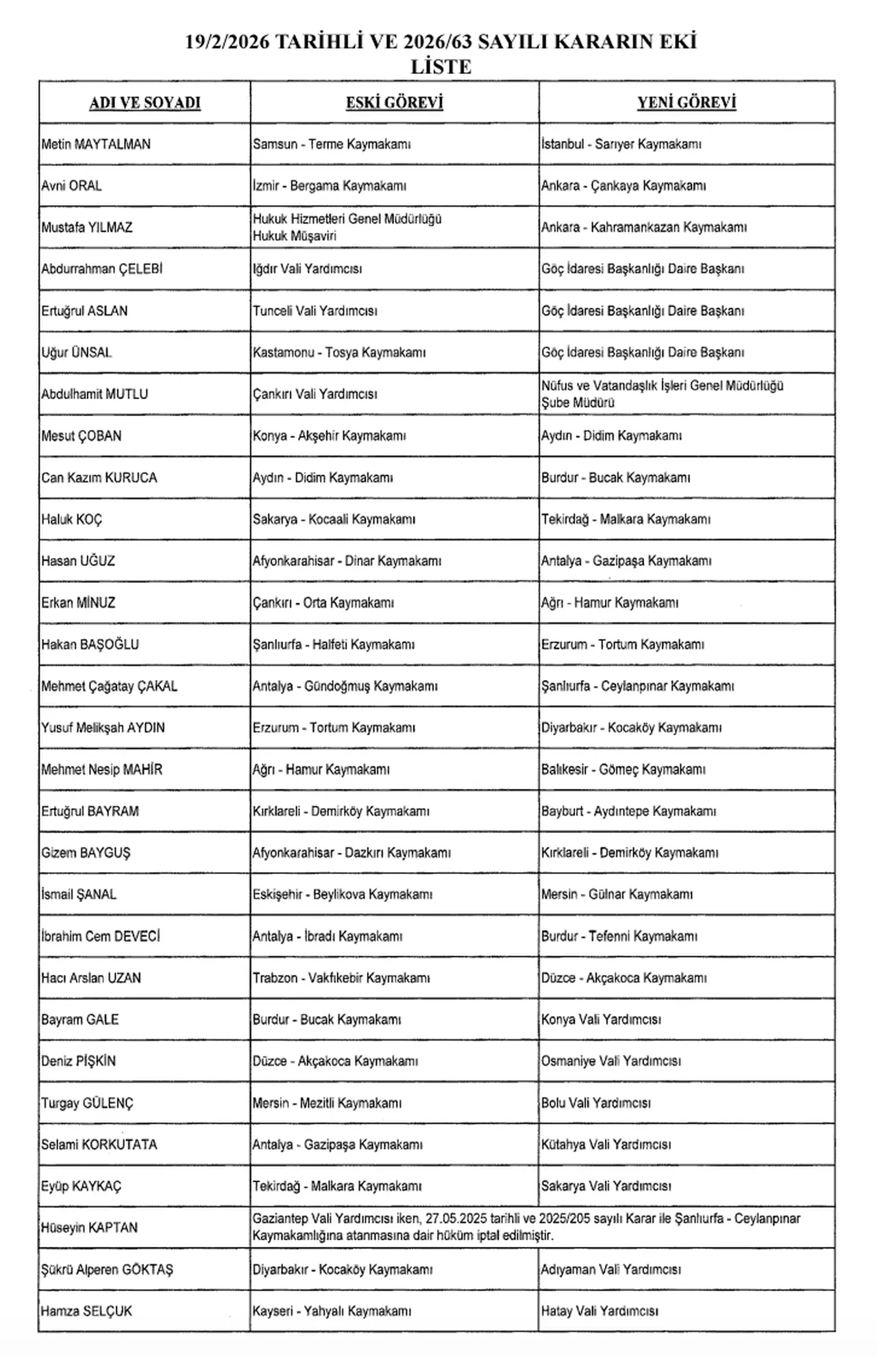 Adalet ve İçişleri bakan yardımcıları değişti mi? 20 Şubat Resmi Gazete kararları