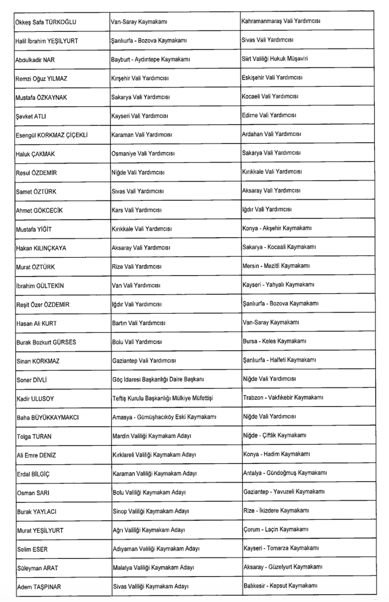 Adalet ve İçişleri bakan yardımcıları değişti mi? 20 Şubat Resmi Gazete kararları