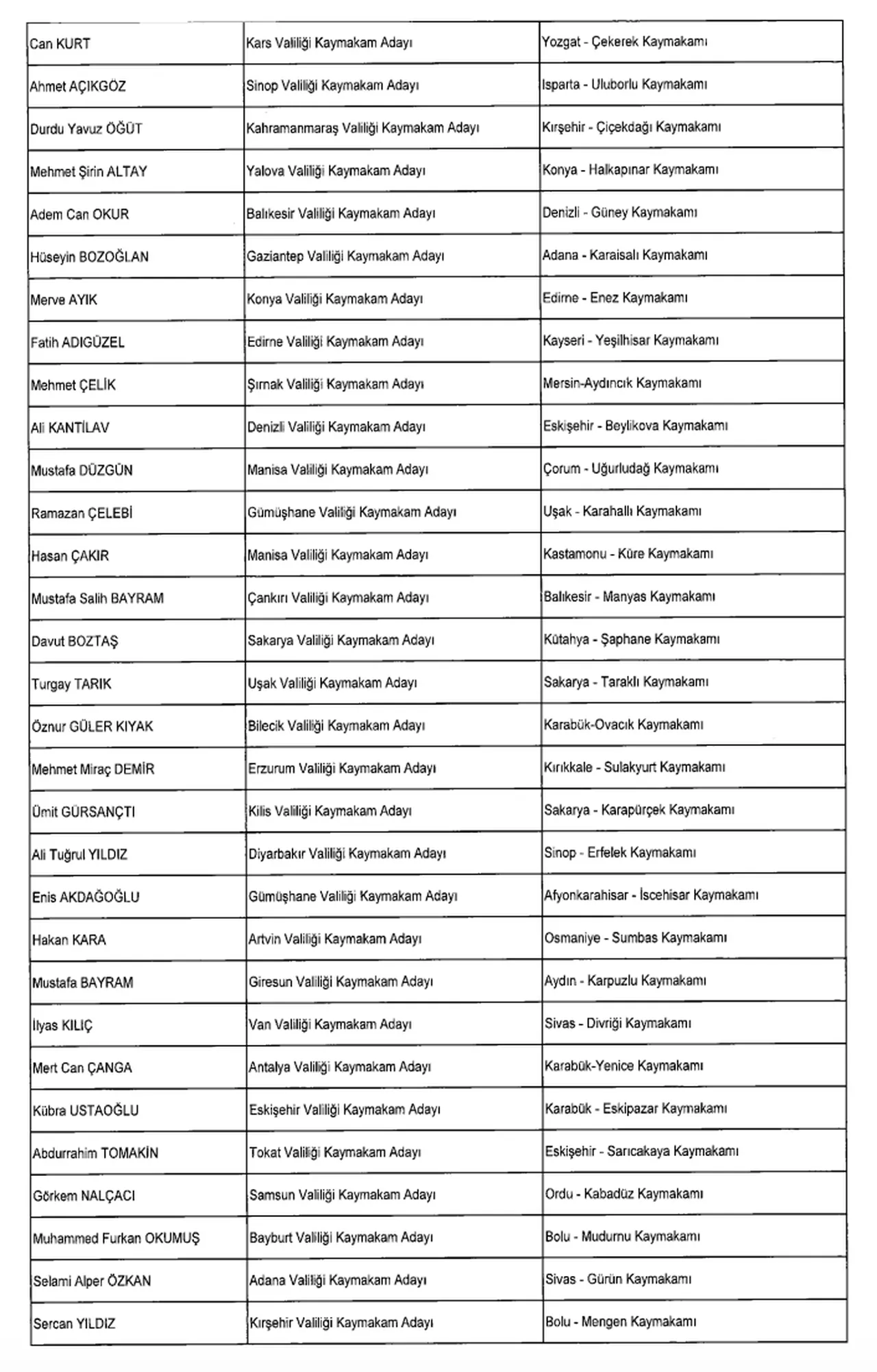 Adalet ve İçişleri bakan yardımcıları değişti mi? 20 Şubat Resmi Gazete kararları
