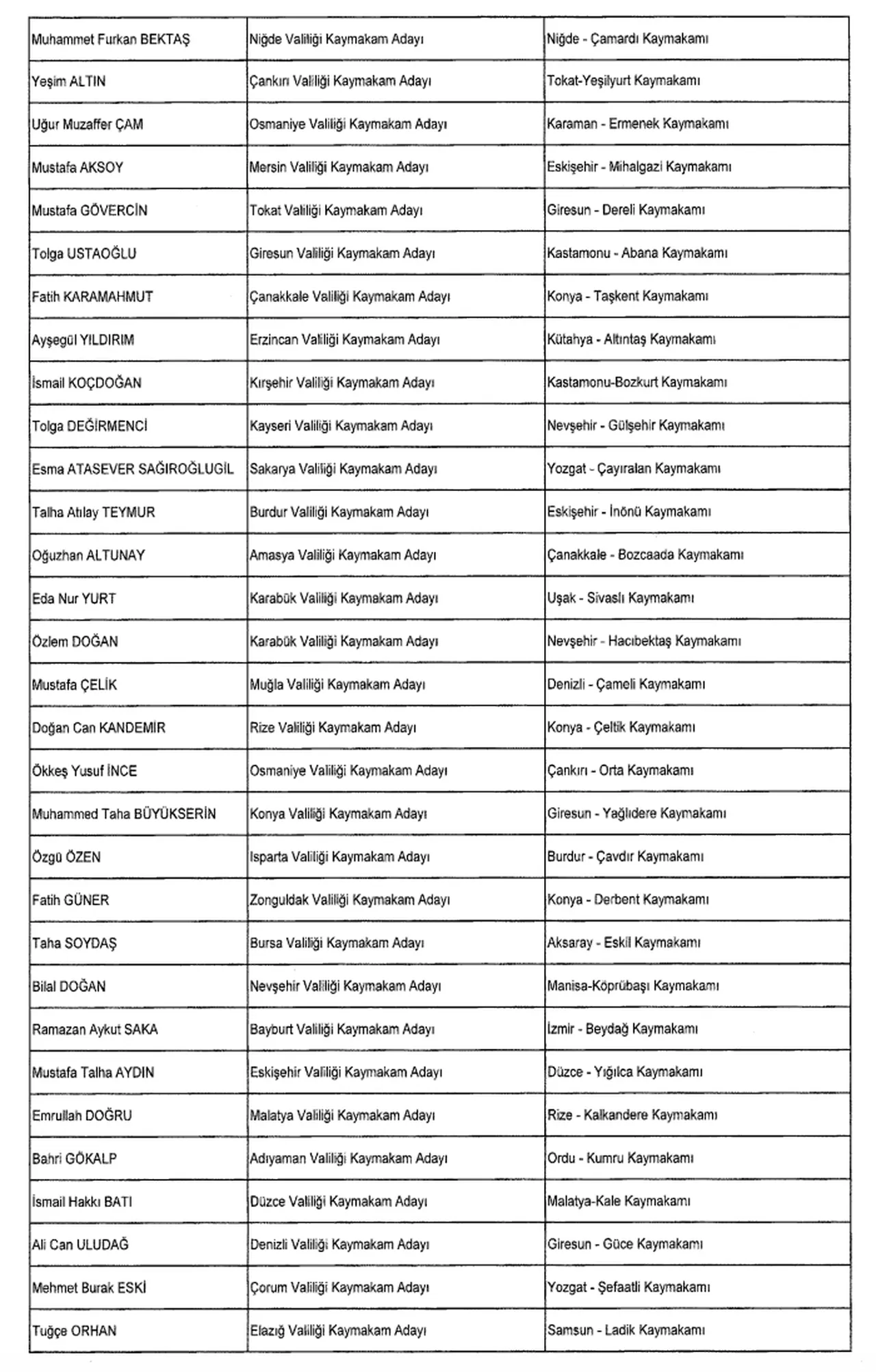 Adalet ve İçişleri bakan yardımcıları değişti mi? 20 Şubat Resmi Gazete kararları