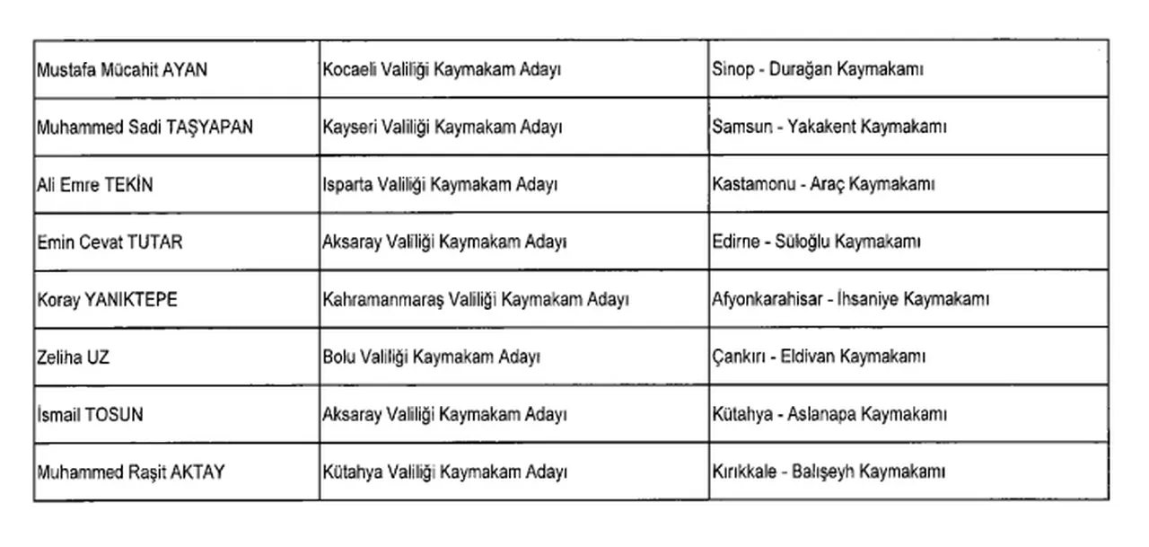 Adalet ve İçişleri bakan yardımcıları değişti mi? 20 Şubat Resmi Gazete kararları