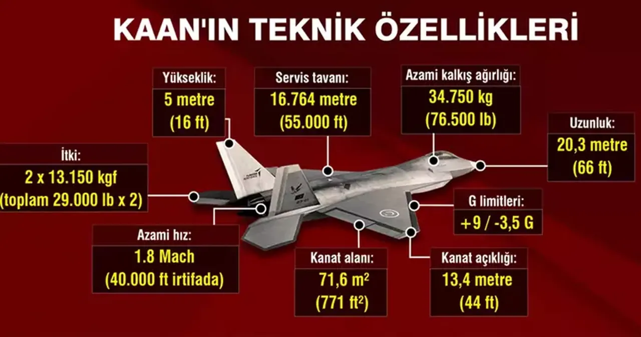 F-35’i ellerinin tersiyle ittiler! Avrupa ülkesi Milli Muharip KAAN’a yöneldi