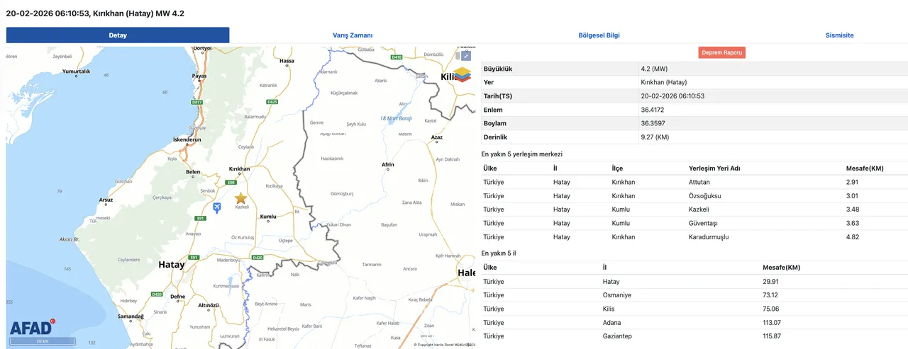 Son dakika Hatay'da deprem mi oldu? Kandilli ve AFAD son depremler listesi 20 Şubat