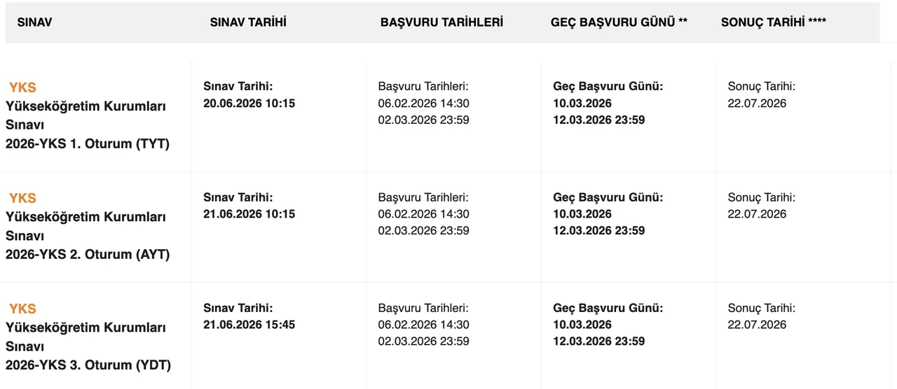 YKS üniversite sınav başvuruları için son gün ne zaman? TYT, AYT ve YDT sınav takvimi belli oldu!