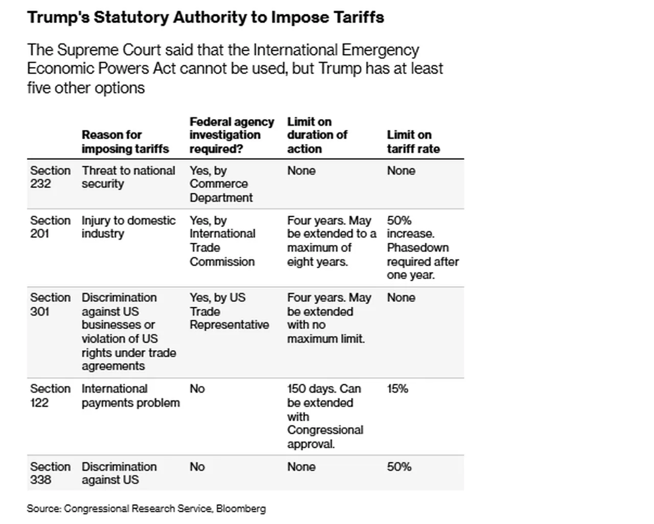 Trump’tan %10 gümrük vergisi hamlesi! Türkiye'yi kapsayacak mı?