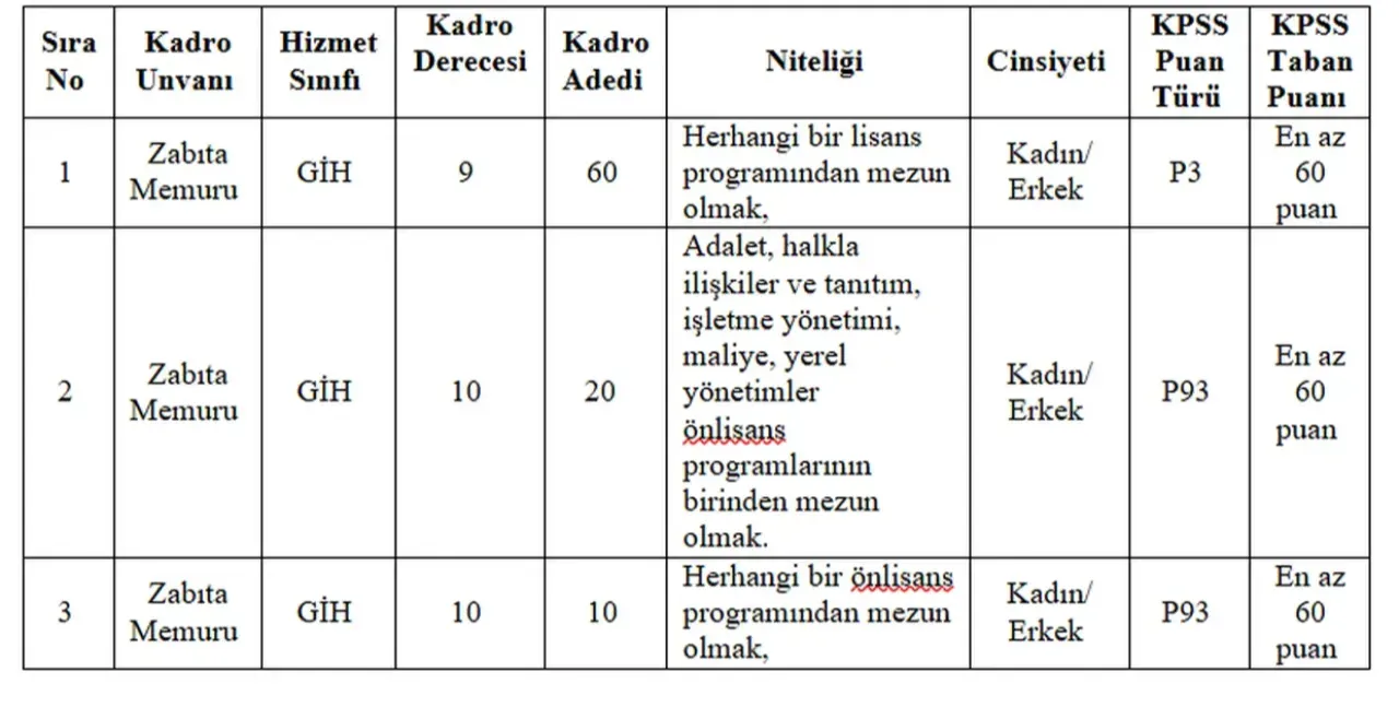 Antalya Büyükşehir Belediyesi zabıta memuru alacak! Başvuru tarihleri ve şartları netleşti