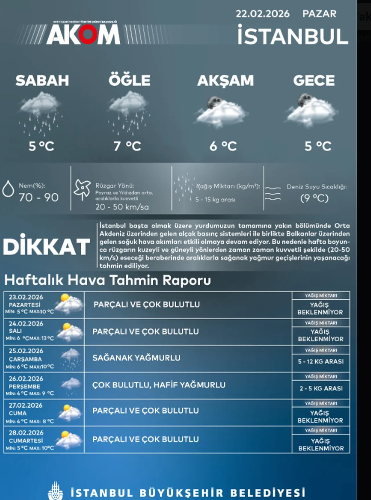 AKOM İstanbul hava durumu