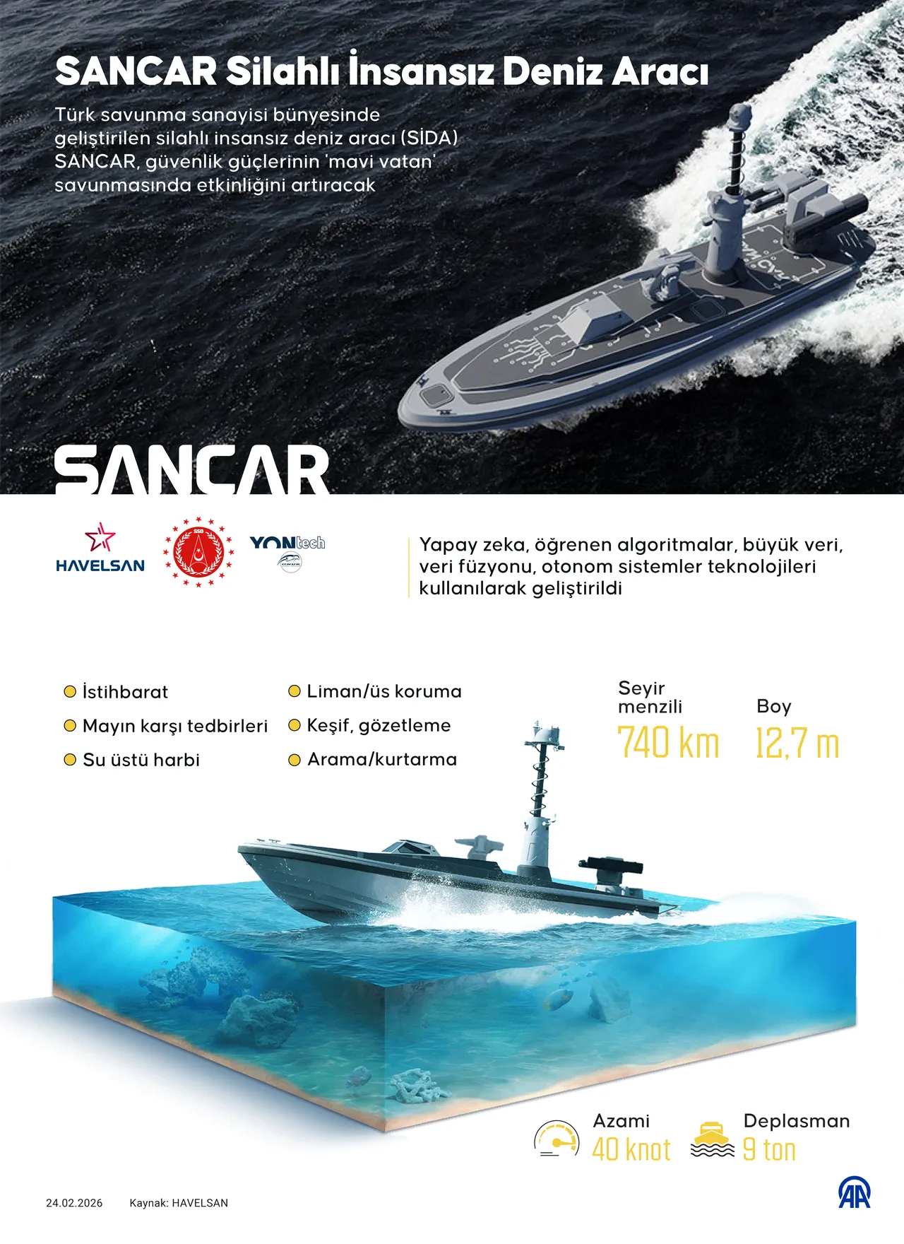 HAVELSAN Sancar İnsansız Deniz Aracı