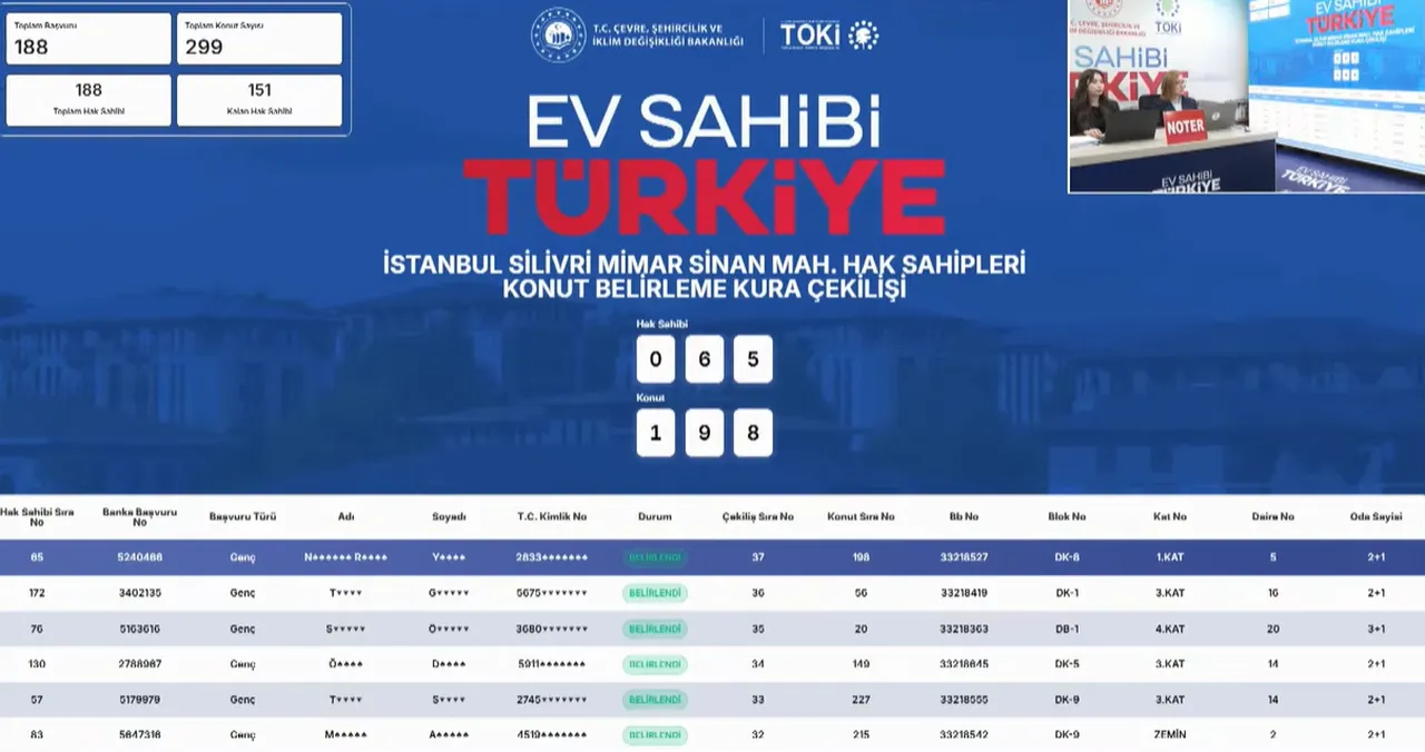 TOKİ İstanbul Silivri konut sonuçları açıklandı (TOKİ 250 bin sosyal konut hak sahipleri sorgulama)