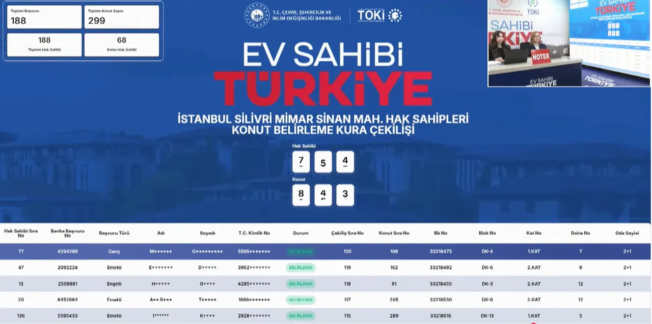TOKİ İstanbul Silivri konut sonuçları açıklandı (TOKİ 250 bin sosyal konut hak sahipleri sorgulama)