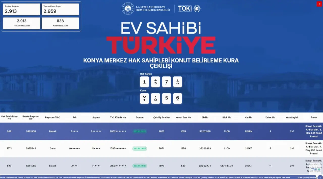 TOKİ Konya Merkez konut kura sonuçları açıklanıyor! (250 bin TOKİ Konya kura sonuçları listesi sorgulama)