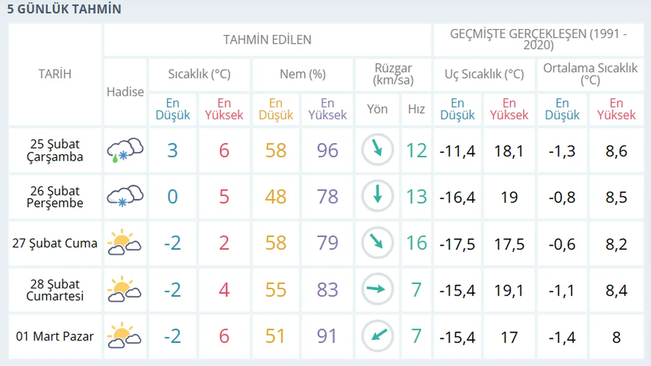 Ankarada okullar tatil mi? Kar yağışı sonrası merak ediliyor