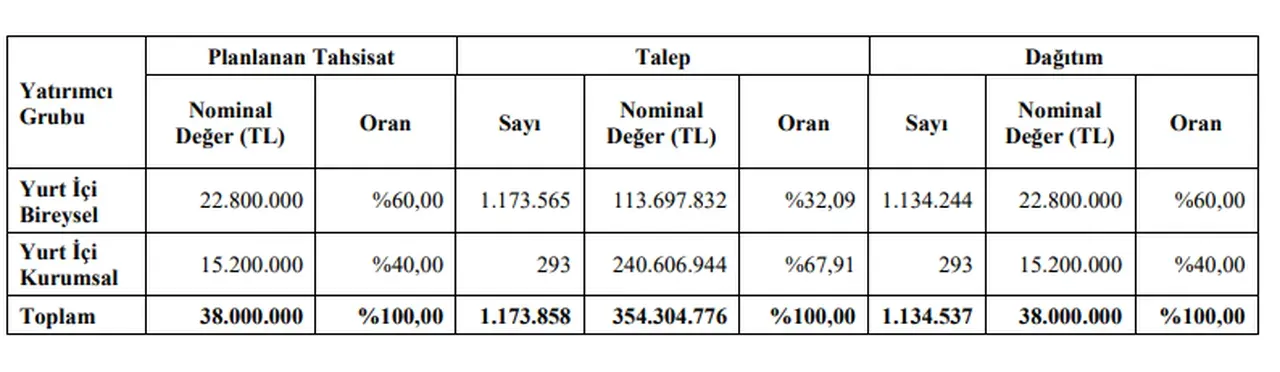 EMPAE ne zaman işlem görecek? BISTte işlem göreceği tarih belli oldu