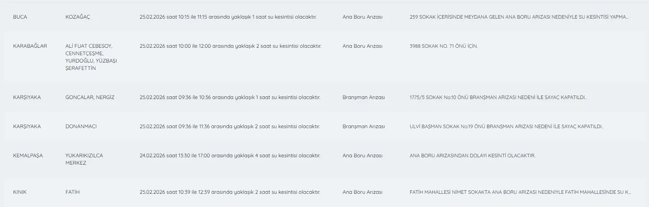İzmir su kesintisi 25 Şubat! İzmir'de (Karşıyaka, Ödemiş, Urla) sular ne zaman gelecek?