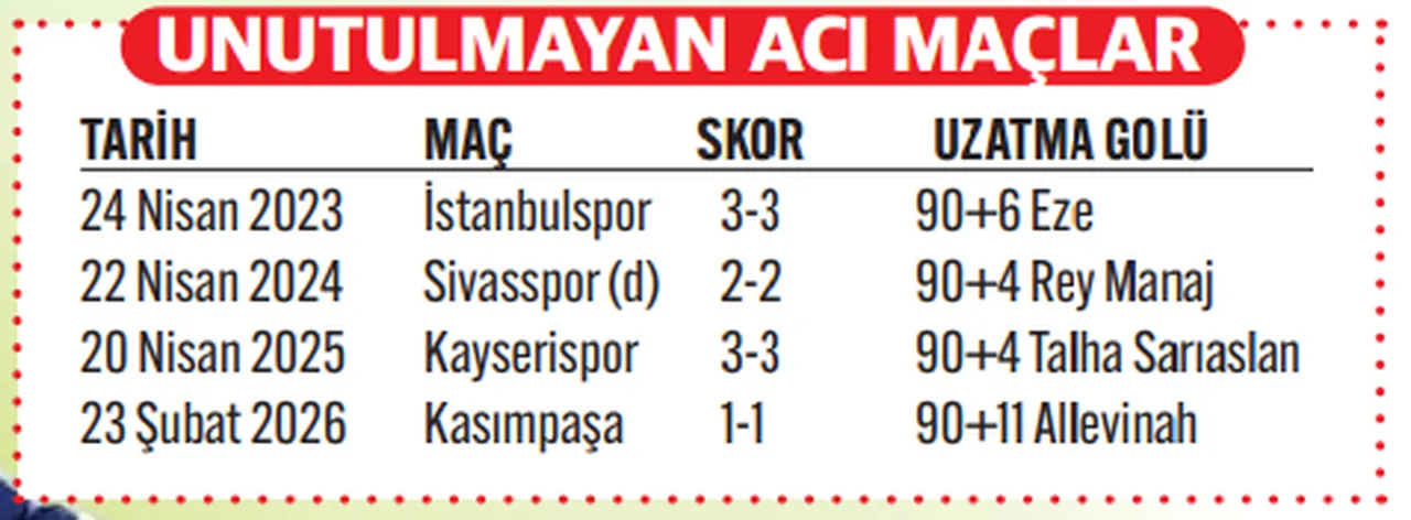 O şarkı Fenerbahçelilerin dilinde: Yine mi keder!